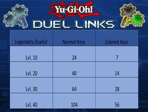 duel links lvl 40 gate unlock|yugioh lvl 40 duelist.